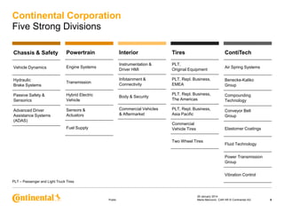 Continental Corporation
Five Strong Divisions
Chassis & Safety

Powertrain

Interior

Tires

ContiTech

Vehicle Dynamics

Engine Systems

Instrumentation &
Driver HMI

PLT,
Original Equipment

Air Spring Systems

Hydraulic
Brake Systems

Transmission

Infotainment &
Connectivity

PLT, Repl. Business,
EMEA

Benecke-Kaliko
Group

Passive Safety &
Sensorics

Hybrid Electric
Vehicle

Body & Security

PLT, Repl. Business,
The Americas

Compounding
Technology

Advanced Driver
Assistance Systems
(ADAS)

Sensors &
Actuators

Commercial Vehicles
& Aftermarket

PLT, Repl. Business,
Asia Pacific

Conveyor Belt
Group

Commercial
Vehicle Tires

Elastomer Coatings

Fuel Supply

Two Wheel Tires

Fluid Technology
Power Transmission
Group
Vibration Control

PLT – Passenger and Light Truck Tires

Public

29 January 2014
Maria Marcovici, CAR HR © Continental AG

8

 