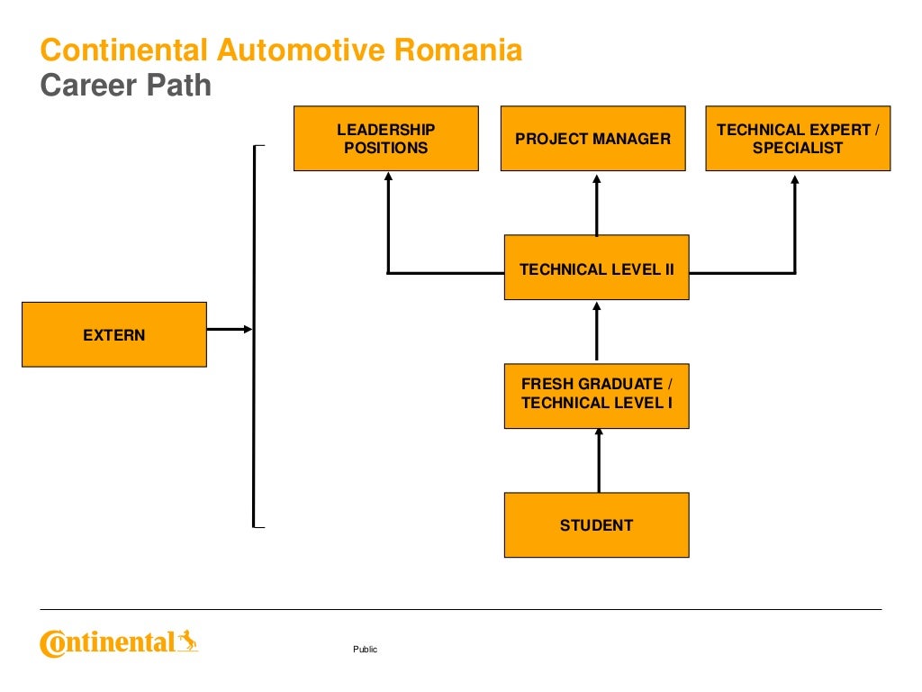 2014 01 continental_automotive_student_presentation