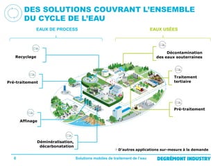 DES SOLUTIONS COUVRANT L’ENSEMBLE
DU CYCLE DE L’EAU
EAUX DE PROCESS

EAUX USÉES

Décontamination
des eaux souterraines

Recyclage

Traitement
tertiaire

Pré-traitement

Pré-traitement
Affinage

Déminéralisation,
décarbonatation
6

D’autres applications sur-mesure à la demande

Solutions mobiles de traitement de l’eau

 