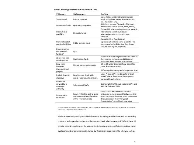 Help with finance paper