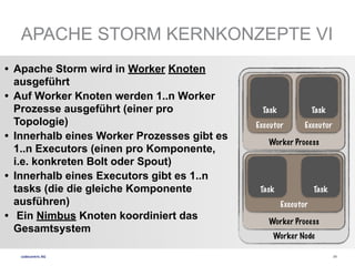 codecentric	
  AG
• Apache Storm wird in Worker Knoten
ausgeführt
• Auf Worker Knoten werden 1..n Worker
Prozesse ausgefüh...