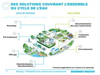 DES SOLUTIONS COUVRANT L’ENSEMBLE
DU CYCLE DE L’EAU
EAUX DE PROCESS

EAUX USÉES

Décontamination
des eaux souterraines

Recyclage

Traitement
tertiaire

Pré-traitement

Pré-traitement
Affinage

Déminéralisation,
décarbonatation
3

D’autres applications sur-mesure à la demande

Oleasing : la flexibilité d’une solution sans investissement

 