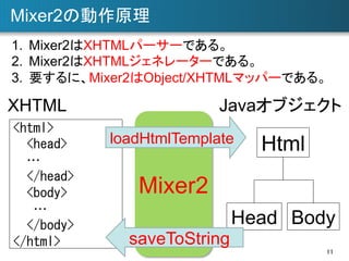 Mixer2の動作原理	
1.  Mixer2はXHTMLパーサーである。
2.  Mixer2はXHTMLジェネレーターである。
3.  要するに、Mixer2はObject/XHTMLマッパーである。

XHTML	
<html>	
 
	
 	
 <head>	
 
	
 	
 …	
 
	
 	
 </head>	
 
	
 	
 <body>	
 
	
 	
 	
 …	
 
	
 	
 </body>	
 
</html>	
 

Javaオブジェクト	
loadHtmlTemplate	

Html	

Mixer2
Head	
 Body	
saveToString	
11	

 