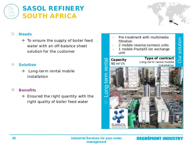 Power Plant Chemistry Feed Water Treatment