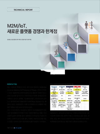 100
M2M/IoT개요
최근 스마트폰 혁명으로 모든 것이 상호 연결되는 M2M(Ma
ch ine-to-Machine)/IoT(Internet of Things) 개념이 부각되
고있다.2000년대초반부터RFID등을활용한다양한시도는
단말기표준화및비즈니스모델부재등다양한장애요인으로
정체되고있으나,플랫폼,지능화된단말기,통신망등이급속
도로 발전함에 따라 활용범위가 대중(Mass Market)으로 확
대되고있다.M2M/IoT는미래국가경쟁력및실생활에가장
많은영향을미칠것으로분석되고있다.
모든 기기간 통신이 가능해지고 행적이 디지털화되면서 인터
넷은 일상생활의 한 부분이 아닌 사람의 행동이나 생활, 의사
결정에 깊숙이 관여돼 있다. 컴퓨터나 스마트폰 등 사람이 사
용하는디바이스보다각종센서,카메라,자동차등일명사물
로일컫는디바이스들이인터넷에더많이연결되기시작했다.
주요 기관별 차세대 전략기술/파괴적 기술
M2M/IoT는1970년대군사용으로시작해모바일/인터넷기술
과 함께 다양한 사업 전략적 브랜드로 발전하고 있다. 통신, 컴
퓨팅,센싱,제어기능을보유한기기들이일상적인주변사물들
에확대됨으로써새로운제품/서비스/환경이탄생하고잇다.
TECHNICAL REPORT
M2M/IoT,
새로운 플랫폼 경쟁과 한계점
정보통신산업진흥원전략기획단산업분석팀이규환책임
 