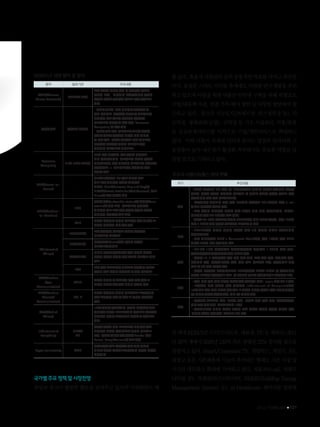 2014. FEBRUARY+101
M2M/IoT 관련 용어 및 정의
용어 발표기관 주요내용
WSN(Wireless
Sensor Networks)
DARPA(1978)
모든 사물에 컴퓨팅 능력 및 무선통신 능력을
부여해 ‘언제’, ‘어디서나’ 사물들끼리의 통신이
가능한 환경을 구현하는 것으로 군사 목적으로
시작
유비쿼터스 제록스(1988년)
- 유비쿼터스는 ‘언제 어디에나 존재한다’는
뜻의 라틴어로, 사용자가 컴퓨터나 네트워크를
의식하지 않고 장소에 상관없이 자유롭게
네트워크에 접속할 수 있는 환경 ‘Pervasive
Computing’과 같은 개념
- 유비쿼터스 센서 네트워크(USN)은 센서가
수집한 정보를 상황인식 기능해 의해 처리한
후 때와 장소, 대상을 불문하고 지식 서비스를
제공하는 현존하는 물리적 네트워크 상의
개념적인 네트워크를 의미(ITU)
Pervasive
Computing
NIST IBM(1999년)
PC의 핵심 기능들이 다른 종류의 기기에도
널리 퍼진다는 개념. 네트워크에 연결된 무수한
기기들로부터 언제 어디서든 네트워크에 액세스가
가능해지고, e-비즈니스까지 수행할 수 있는
환경을 목표.
D2D(Device-to-
Device)
-
네트워크(기지국, AP 등)df 거치지 않고
서로 다른 기기간의 통신을 지원하는
기술로, UPnP(Universal Plug and Play)와
DPWS(Device Profile for Web Services), WiFi
Direct와 같은 기술을 의미
M2M(Machine-
to-Machine)
IEEE
가입자 장치(subscriber station)와 기지국(base
station)을 거쳐 코어-네트워크에 위치하는
서버간의 정보 교환 혹은 가입자 장치간 인간의
개입없이 발생하는 정보 교환
ETIS
인간이 직접적인 개입이 필요하지 않은 둘 혹은 그
이상의 객체간에 일어나는 통신
IiT(Internet of
Things)
ITU(2005년)
모든 사물에게 네트워크 연결을 제공하는
네트워크의 네트워크
EU(2007년)
대상물들(Objects)간에 통신이 가능한
네트워크와 서비스
CASAGRAS
데이터 수집과 통신기능을 통해 물리적 객체와
가상의 객체를 연결해 주는 글로벌 네트워크 기반
구조
IETF
표준 통신 프로토콜을 기반으로 독자적인 주소를
가지며 상호 연결된 객체들의 전 세계 네트워크
MTC(Machine
Type
Communication)
3GPP
인간의 개입이 꼭 필요하지 않는 하나 혹은 그
이상의 객체가 관여하는 데이터 통신의 형태
MOC(Machine
Oriented
Communication)
ITU-T
인간의 직접적인 개입이 최소한으로 요구되거나
혹은 요구되지 않는 둘 혹은 그 이상의 객체간의
통신
WoT(Web of
Things)
-
IoT와 개념은 동일하지만, 사물의 기능/데이터를
제어하는 고유의 프로토콜이나 방법으로 접근하는
방법에서 벗어나 보편적이고 친숙한 웹 상식으로
접근
IoE(Internet of
Everything)
CISCO
GE
사람과 사물에 이어 프로세스와 데이터가 상호
밀접하게 연결돼 있는 새로운 형태의 네트워크
환경. 용어는 캐나다 사회학자인 Anabel 뼈무-
Hasse, Barry Wellman가 최초 사용
Hyper connectivity WEF
의사소통과 상호 작용하는 수단 뿐만 아니라
이러한 현상이 개인과 조식/사회의 행동에 영향을
미치는 것
국가별주요정책및시장전망
유럽과 중국이 활발한 활동을 보여주고 있으며 이산화탄소 배
출감소,효율적자원관리등의공통적인목표를가지고추진중
이다.유럽은스마트미터를촉매제로다양한연구개발을추진
하고있으며사람을위한사물간인터넷구축을위해위험요소
규명/대응책마련,연결거부/해지방안등다양한방면에서접
근하고 있다. 중국은 지능도시(쓰레기장, 버스정류장 등), 지
능가정, 생태관리(농업), 전력망 등 기초 시설관리, 식품/물류
등 공공관제서비스를 시작으로 기업/개인서비스로 확대하고
있다. 이와 더불어 차세대 인터넷 분야는 양질의 일자리와 고
용창출이 높아 내수경기 활성화 측면에서도 중요한 역할을 담
당할것으로기대되고있다.
주요국 사물지능통신 정책 현황
국가 추진내용
유럽
•제7차 연구개발 7대 과제 중 ‘미래네트워크 기반’을 선정해 수십억의 인구와
수조에 달하는 사물이 연결되는 네트워크 및 서비스 인프라 구축을 목표로 하는
사물인터넷 액션 플랜 발표(2009년)
- 연구개발과 클러스터 구축 등에 769억원 투자하고 2015년부터 차량 e-call
서비스 의무화를 목표로 추진
•모든 가정의 전력사용 검침을 위한 스마트 미터 설치 추진(스웨덴, 핀란드,
이탈리아 등은 2015년까지 완료 계획)
- 영국은 70~90억 파운드를 투입해 2020년까지 매년 260만 가구씩, 향후 10년에
걸쳐 2,600만 전체 가구에 가스/전기 스마트미터 설치
미국
•2025년까지 미국의 경쟁력 향상을 위한 6대 파괴적 기술로 사물인터넷
선정(2008년)
•미국 에너지성은 M2M’s Connected World에서 향후 18개월 동안 M2M
시장에 380억 달러 투자 계획 발표
중국
•2010년 10대 유망기술로 사물지능통신을 선정하고 1,342억 원을 투입,
사물지능통신센터(상하이)를 세계 최초로 구축
•사물망 12-5 발전규약을 통해 핵심 기술 개발, 표준 체계 구축, 산업발전 촉진,
핵심기업 육성, 응용/시범사업 추진, 지역 배포, 정보안전 보장, 공공서비스 역량
제고 등 8대 추진 방향을 제시
•중장기 과학기술 발전계획(2006~2020)에서는 스마트 그리드 등 사물인터넷
분야에 6조원을 투자하기로 하고, 약 8천억원 규모의 사물네트워크 산업기금 조성
일본
•사물, 기기 등의 생활 밀착형 기술개발을 추진하기 위한 I-japan 전략 2015 추진
•IT융합에 의한 신산업 창출 전략에서 IoC(Internet of Computer)에서
IoT시대로 가기 위한 비전을 제시하고 IT 기술이 미치지 못하고 있는 프론티어(농업
등) 영역과 경쟁심화(휴대전화, 게임 등) 영역을 지정
한국
•공공분야 선도모델 발굴, 표준화 추진, 법제도 개선 등을 위한 ‘사물지능통신
기반 구축 기본 계획’ 발표(2009년 10월)
•사물인터넷을 인터넷 신산업 분야의 주요 기술로 선정해 중장기 계획을 담은
‘인터넷 신산업 육성방안’ 발표(2013년 6월)
전세계M2M/IoT기기(스마트폰,태블릿,PC등제외)는2011
년20억개에서2020년120억개로연평균22%증가할것으로
전망되고있다.Smart/ConnectedTV,셋탑박스,게임기,AV,
냉장고등은기존제품에기능이추가되는형태로기존시장및
기기간 네트워크 확대에 기여하고 있다. 자동차(e-call, 차량모
니터링 등), 자원관리(스마트미터, BEMS(Building Energy
Management System) 등), m-Healthcare, 웨어러블 컴퓨팅
 