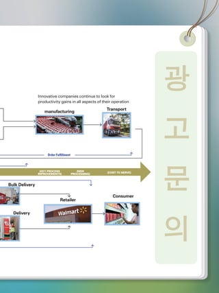 t
manufacturing
Transport
Consumer
Retailer
Delivery
Bulk Delivery
Innovative companies continue to look for
productivity gains in all aspects of their operation
ess [KEY PROCESS
IMPROVEMENTS]
[NEW
PROCESSING]
[COST TO SERVE]
Order Fulfillment
광
고
문
의
 