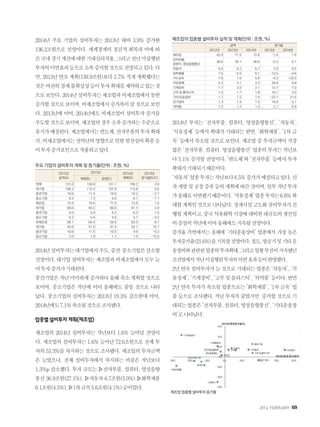 2014. FEBRUARY+69
2014년 주요 기업의 설비투자는 2013년 대비 3.9% 증가한
136.2조원으로 전망이다. 세계경제의 점진적 회복과 이에 따
른국내경기개선에대한기대심리작용,그리고전년미집행된
투자의이연효과등으로소폭증가할것으로전망되고있다.다
만,2013년연초계획(139.9조원)보다2.7%적게계획했다는
것은여전히경제불확실성등이투자확대를제약하고있는것
으로보인다.2014년설비투자는제조업과비제조업에서동반
증가할것으로보이며,비제조업에서증가폭이클것으로보인
다. 2013년에 이어, 2014년에도 비제조업이 설비투자 증가를
주도할것으로보이며,제조업의경우소폭증가하는수준으로
유지가예상된다.제조업에서는반도체,전자부품의투자확대
가,비제조업에서는전력난의영향으로인한발전설비확충등
이투자증가요인으로작용하고있다.
주요 기업의 설비투자 계획 및 증가율(단위 : 조원, %)
2012년
실적(A)
2013년 2014년
계획(D)
2014년
증가율(D/C)계획(B) 잠정(C)
전체 131.0 139.9 131.1 136.2 3.9
대기업 106.2 115.3 107.8 113.8 5.6
중견기업 16.6 17.4 16.6 16.2 -2.7
중소기업 8.2 7.3 6.6 6.1 -7.1
제조업 72.9 75.6 71.5 72.6 1.6
대기업 60.6 64.2 60.4 61.7 2.0
중견기업 6.0 5.9 6.2 6.3 1.5
중소기업 6.2 5.4 4.9 4.7 -4.2
비제조업 58.1 64.4 59.6 63.5 6.7
대기업 45.6 51.0 47.4 52.1 10.1
중견기업 10.6 11.5 10.5 9.9 -5.3
중소기업 2.0 1.8 1.7 1.5 -15.0
2014년설비투자는대기업에서주도,중견․중소기업은감소할
전망이다.대기업설비투자는제조업과비제조업에서모두늘
어투자증가가기대된다.
중견기업은작년미미하게증가하다올해축소계획할것으로
보이며, 중소기업은 작년에 이어 올해에도 줄일 것으로 나타
났다. 중소기업의 설비투자는 2013년 19.3% 감소한데 이어,
2014년에도7.1%축소될것으로조사됐다.
업종별설비투자계획(제조업)
제조업의 2014년 설비투자는 작년보다 1.6% 늘어날 전망이
다. 제조업의 설비투자는 1.6% 늘어난 72.6조원으로 전체 투
자의53.3%를차지하는것으로조사됐다.제조업의투자금액
은 늘었으나, 전체 설비투자에서 차지하는 비중은 작년보다
1.3%p 감소했다. 투자 규모는 ▹전자부품, 컴퓨터, 영상음향
통신 36.9조원(27.1%), ▹자동차 6.7조원(5.0%) ▹화학제품
6.1조원(4.5%),▹1차금속5.6조원(4.1%)순이었다.
제조업의 업종별 설비투자 실적 및 계획(단위 : 조원, %)
금액 증가율
2012년 2013년 2014년 2013년 2014년
제조업 42.9 71.5 72.6 -1.9 1.6
전자부품,
컴퓨터, 영상음향통신
36.0 35.1 36.9 -2.3 5.1
자동차 6.0 6.2 6.7 3.9 8.5
화학제품 7.5 6.5 6.1 -13.5 -4.8
1차 금속 7.8 7.5 5.6 -4.3 -25.0
석유정제 2.3 3.1 3.3 34.8 6.8
기계장비 1.7 2.0 2.1 13.7 7.0
고무 및 플라스틱 1.5 1.7 1.8 16.1 3.9
기타 운송장비 1.7 1.3 1.6 -25.1 21.6
전기장비 1.3 1.5 1.5 19.8 -3.1
의약품 1.2 1.2 1.3 2.1 6.9
2014년 투자는 ‘전자부품, 컴퓨터, 영상음향통신’, ‘자동차’,
‘석유정제’ 등에서 확대가 기대되는 반면, ‘화학제품’, ‘1차 금
속’ 등에서 축소될 것으로 보인다. 제조업 중 투자금액이 가장
많은 ‘전자부품, 컴퓨터, 영상음향통신’ 업종의 투자는 작년보
다 5.1% 증가할 전망이다. ‘반도체’와 ‘전자부품’ 등에서 투자
확대가기대되기때문이다.
‘자동차’업종투자는작년보다8.5%증가가예상되고있다.신
차개발및공장증축등의계획에따른것이며,일부작년투자
가올해로이연됐기때문이다.‘석유정제’업종투자는6.8%확
대할계획인것으로나타났다.정제시설고도화설비투자가진
행될계획이고,중국석유화학시장에대비한대규모의생산설
비증설이작년에이어올해에도지속될전망이다.
증가율 측면에서는 올해에 ‘기타운송장비’ 업종에서 가장 높은
투자증가율(21.6%)을기록할전망이다.철도,항공기및기타운
송장비와관련된업종의투자확대,그리고업황부진이지속됐던
조선업에서작년미집행된투자의이연효과등이반영됐다.
2년연속설비투자가늘것으로기대되는업종은‘자동차’,‘석
유정제’,‘기계장비’,‘고무및플라스틱’,‘의약품’등이다.반면
2년 연속 투자가 축소될 업종으로는 ‘화학제품’, ‘1차 금속’ 업
종 등으로 조사됐다. 작년 투자가 줄었지만 증가할 것으로 기
대되는업종은‘전자부품,컴퓨터,영상음향통신’,‘기타운송장
비’로나타났다.
제조업 업종별 설비투자 증가율
 
