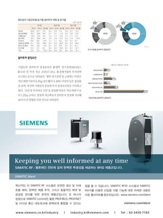 제조업의 기업규모별 동기별 설비투자 계획 및 증가율
(단위 : 조원, %)
대기업 중견기업 중소기업
2013 2014 증가율 2013 2014 증가율 2013 2014 증가율
제조업 60.4 61.7 2.0 6.2 6.3 1.5 4.9 4.7 -4.2
생산능력확충 45.1 46.8 3.8 4.1 4.1 -1.0 3.3 3.0 -8.2
신제품 생산 13.0 13.3 2.4 1.5 1.7 12.4 1.1 1.1 1.4
설비 확장 32.1 33.6 4.4 2.6 2.4 -8.7 2.2 1.9 -12.9
유지보수 6.6 6.5 -0.9 1.1 1.1 0.3 0.7 0.7 6.1
자동화 및 생력화 0.7 0.8 26.6 0.2 0.3 35.8 0.2 0.3 46.0
에너지 및 환경 0.9 0.8 -5.6 0.1 0.1 0.6 0.1 0.1 6.2
연구개발 3.4 3.7 8.1 0.2 0.2 10.8 0.1 0.1 -6.7
기타 3.8 2.9 -22.5 0.4 0.5 6.0 0.6 0.5 -9.1
설비투자결정요인
기업들의 설비투자 결정요인은 ▹향후 경기전망(60.6%),
▹금리 및 투자 자금 조달(17.5%), ▹경쟁기업의 투자전략
(11.9%)순으로나타났다.‘향후경기전망’을고려하는비중은
작년하반기보다0.3%p감소했으나,60%이상의높은응답률
을보여,여전히기업들의중요한투자결정요인임을시사하고
있다.‘금리및투자자금조달’을응답한비중은작년하반기보
다1.2%p늘어나,양질의자금확보가설비투자결정에지난해
보다더큰영향을미친것으로나타났다.
조사시점별 설비투자 결정요인
기업규모별 설비투자 결정요인
 