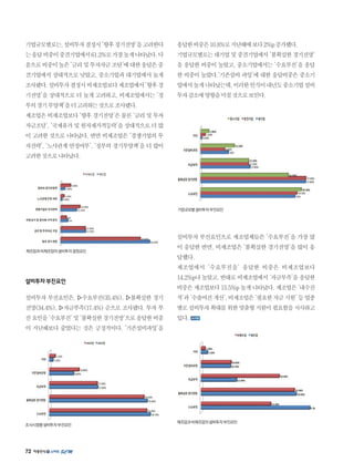 72
기업규모별로는,설비투자결정시‘향후경기전망’을고려한다
는응답비중이중견기업에서61.2%로가장높게나타났다.다
음으로비중이높은‘금리및투자자금조달’에대한응답은중
견기업에서 상대적으로 낮았고, 중소기업과 대기업에서 높게
조사됐다.설비투자결정시비제조업보다제조업에서‘향후경
기전망’을 상대적으로 더 높게 고려하고, 비제조업에서는 ‘정
부의경기부양책’을더고려하는것으로조사됐다.
제조업은 비제조업보다 ‘향후 경기전망’은 물론 ‘금리 및 투자
자금조달’, ‘국제유가 및 원자재가격등락’을 상대적으로 더 많
이 고려한 것으로 나타났다. 반면 비제조업은 ‘경쟁기업의 투
자전략’, ‘노사관계 안정여부’, ‘정부의 경기부양책‘을 더 많이
고려한것으로나타났다.
설비투자부진요인
설비투자 부진요인은, ▹수요부진(35.4%), ▹불확실한 경기
전망(34.4%), ▹자금부족(17.4%) 순으로 조사됐다. 투자 부
진요인을‘수요부진’및‘불확실한경기전망‘으로응답한비중
이 지난해보다 줄었다는 것은 긍정적이다. ‘기존설비과잉‘을
응답한비중은10.8%로지난해에보다2%p증가했다.
기업규모별로는대기업및중견기업에서‘불확실한경기전망’
을 응답한 비중이 높았고, 중소기업에서는 ‘수요부진’을 응답
한 비중이 높았다.‘기존설비 과잉’에 대한 응답비중은 중소기
업에서높게나타났는데,이러한인식이내년도중소기업설비
투자감소에영향을미칠것으로보인다.
설비투자 부진요인으로 제조업체들은 ‘수요부진’을 가장 많
이 응답한 반면, 비제조업은 ‘불확실한 경기전망’을 많이 응
답했다.
제조업에서 ‘수요부진을’ 응답한 비중은 비제조업보다
14.2%p나 높았고, 반대로 비제조업에서 ‘자금부족’을 응답한
비중은 제조업보다 15.5%p 높게 나타났다. 제조업은 ‘내수진
작’과‘수출여건개선’,비제조업은‘필요한자금지원’등업종
별로설비투자확대를위한맞춤형지원이필요함을시사하고
있다.
제조업과비제조업의설비투자결정요인
조사시점별설비투자부진요인
기업규모별설비투자부진요인
제조업과비제조업의설비투자부진요인
 