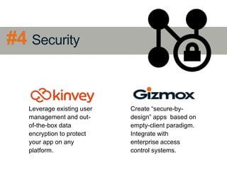 #4 Security

Leverage existing user
management and outof-the-box data
encryption to protect
your app on any
platform.

Cre...