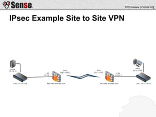 IPsec Example Site to Site VPN
 