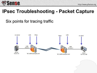 IPsec Troubleshooting - Packet Capture
Six points for tracing traffic
 