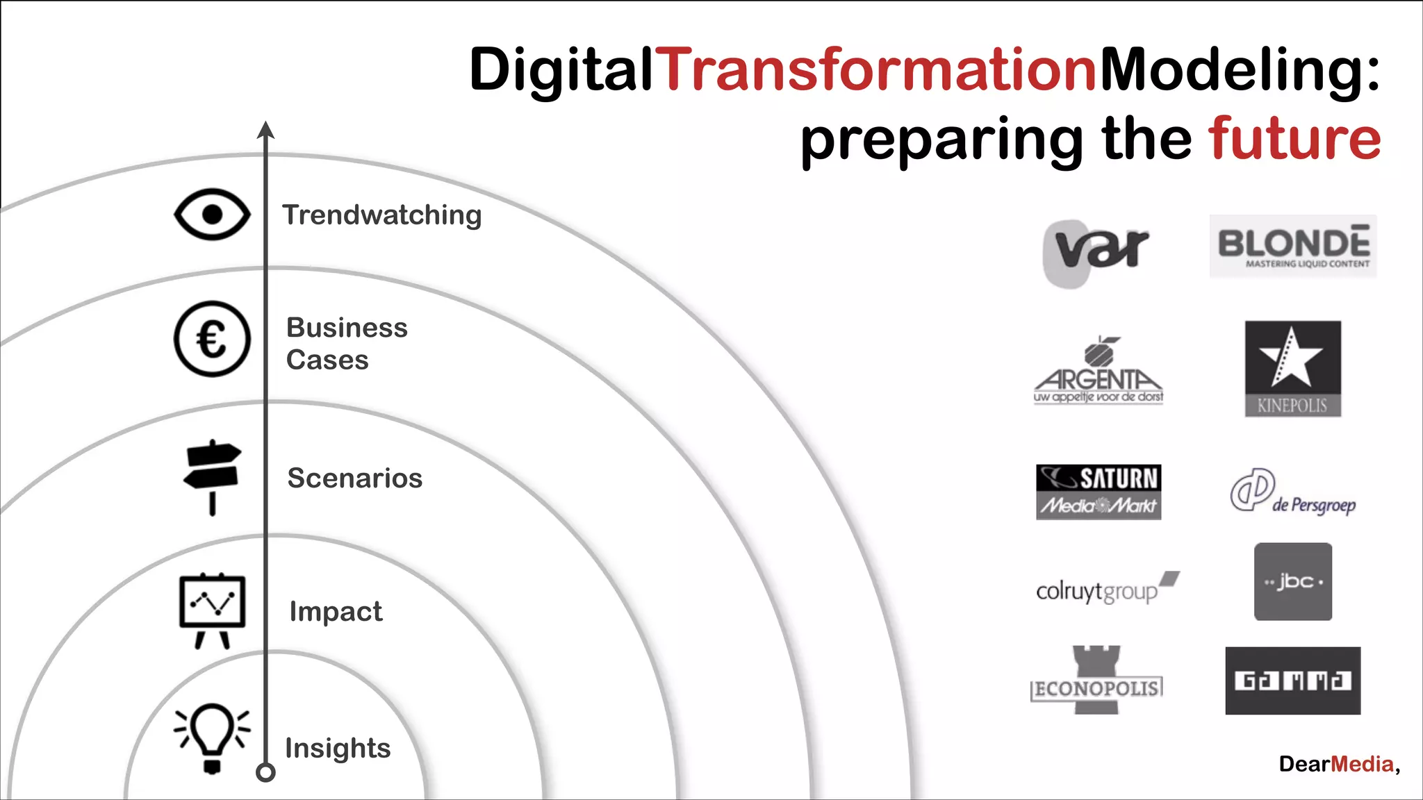 DigitalTransformationModeling:
preparing the future
Trendwatching

Business
Cases

Scenarios

Impact

@jcaudron

Insights

 