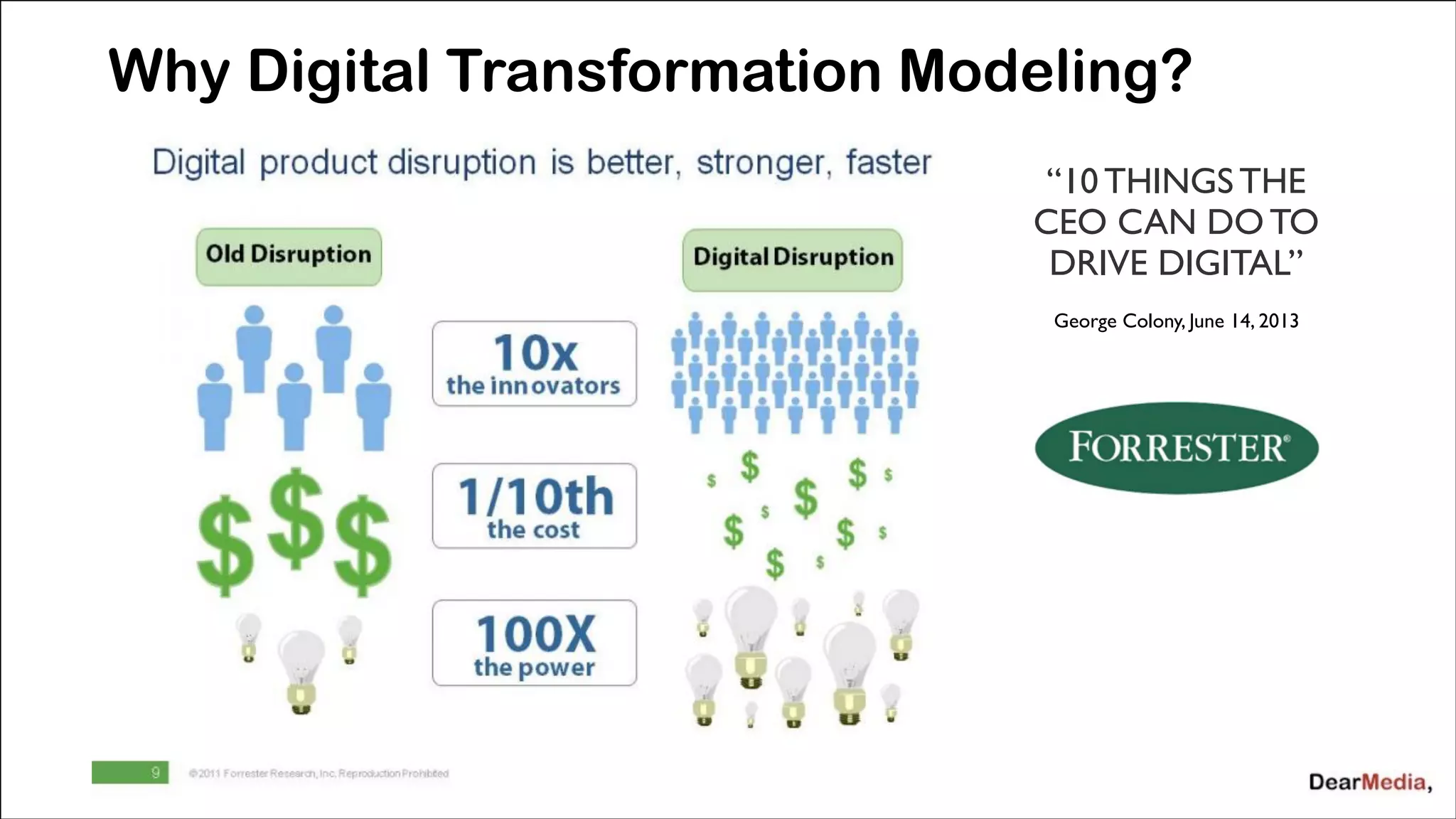 Why Digital Transformation Modeling?
&ldquo;10 THINGS THE
CEO CAN DO TO
DRIVE DIGITAL&rdquo;
George Colony, June 14, 2013

 