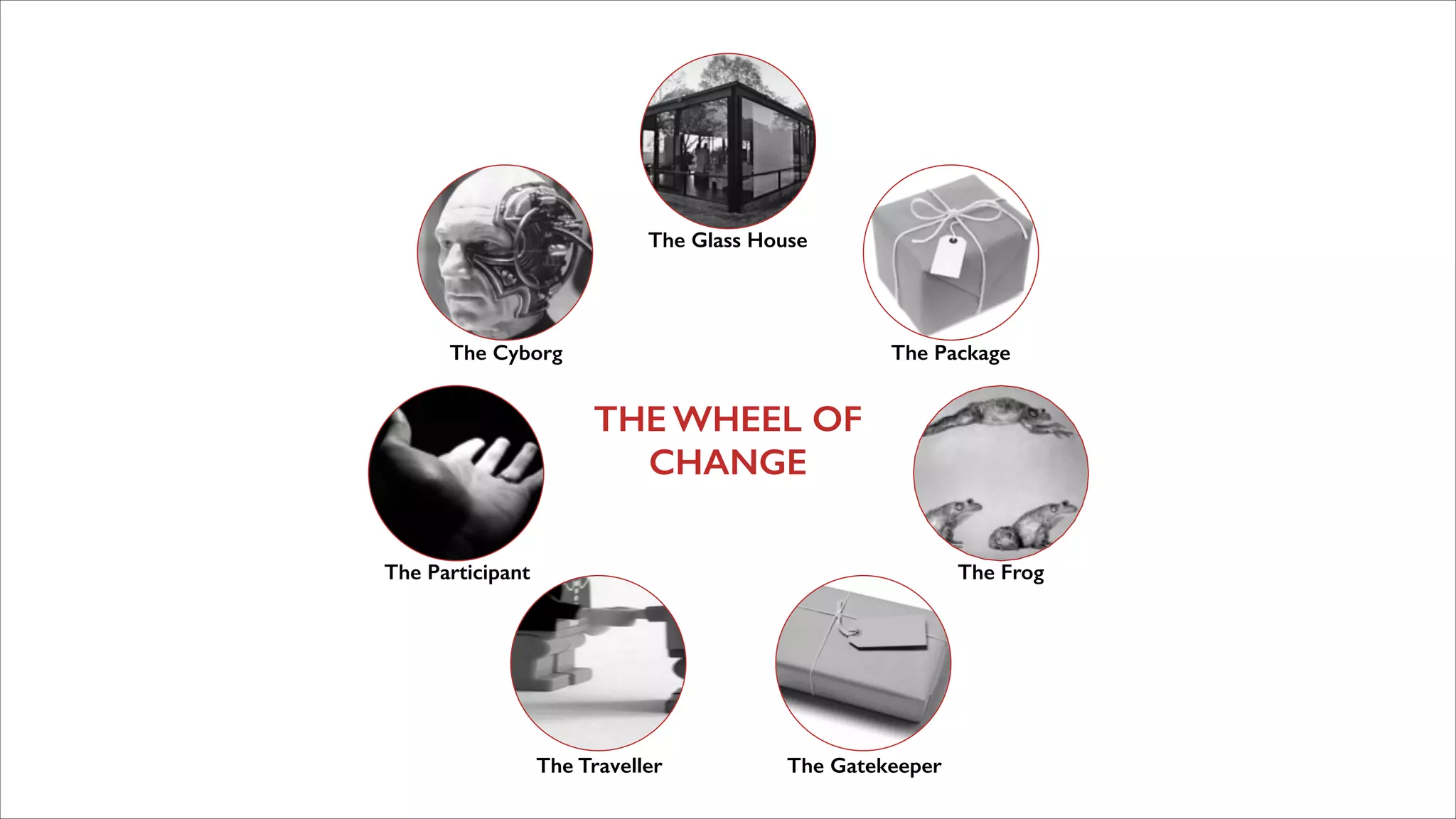 The Glass House

The Cyborg

The Package

THE WHEEL OF
CHANGE
The Participant

The Frog

The Traveller

The Gatekeeper

 