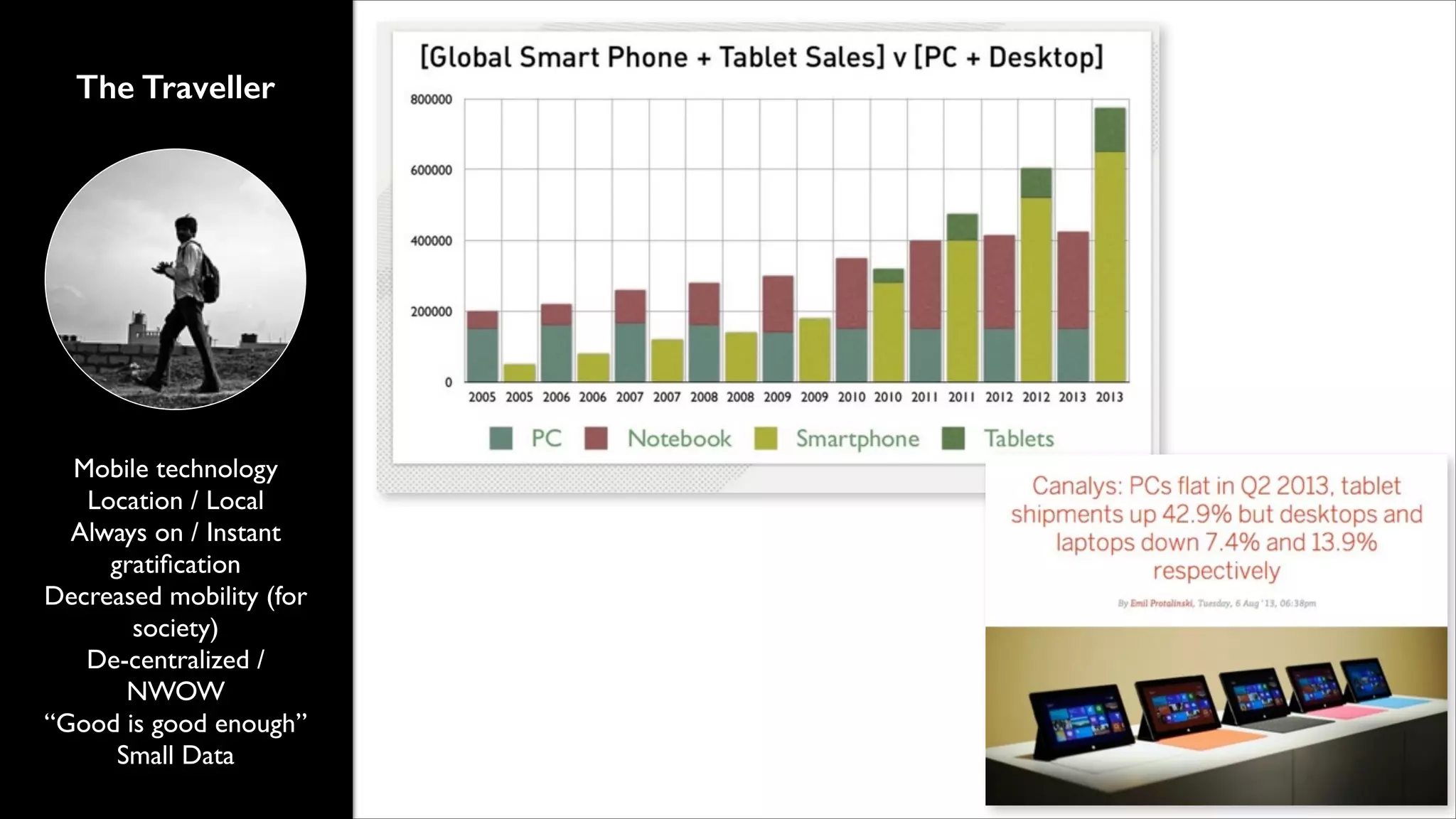 The Traveller

Mobile technology	

Location / Local	

Always on / Instant
gratiﬁcation	

Decreased mobility (for
society)	

De-centralized /
NWOW	

&ldquo;Good is good enough&rdquo;	

Small Data

 
