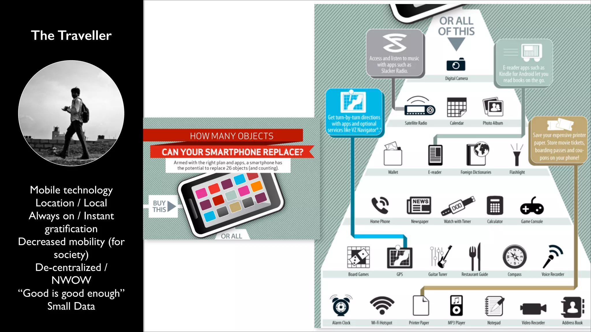 The Traveller

Mobile technology	

Location / Local	

Always on / Instant
gratiﬁcation	

Decreased mobility (for
society)	

De-centralized /
NWOW	

&ldquo;Good is good enough&rdquo;	

Small Data

 