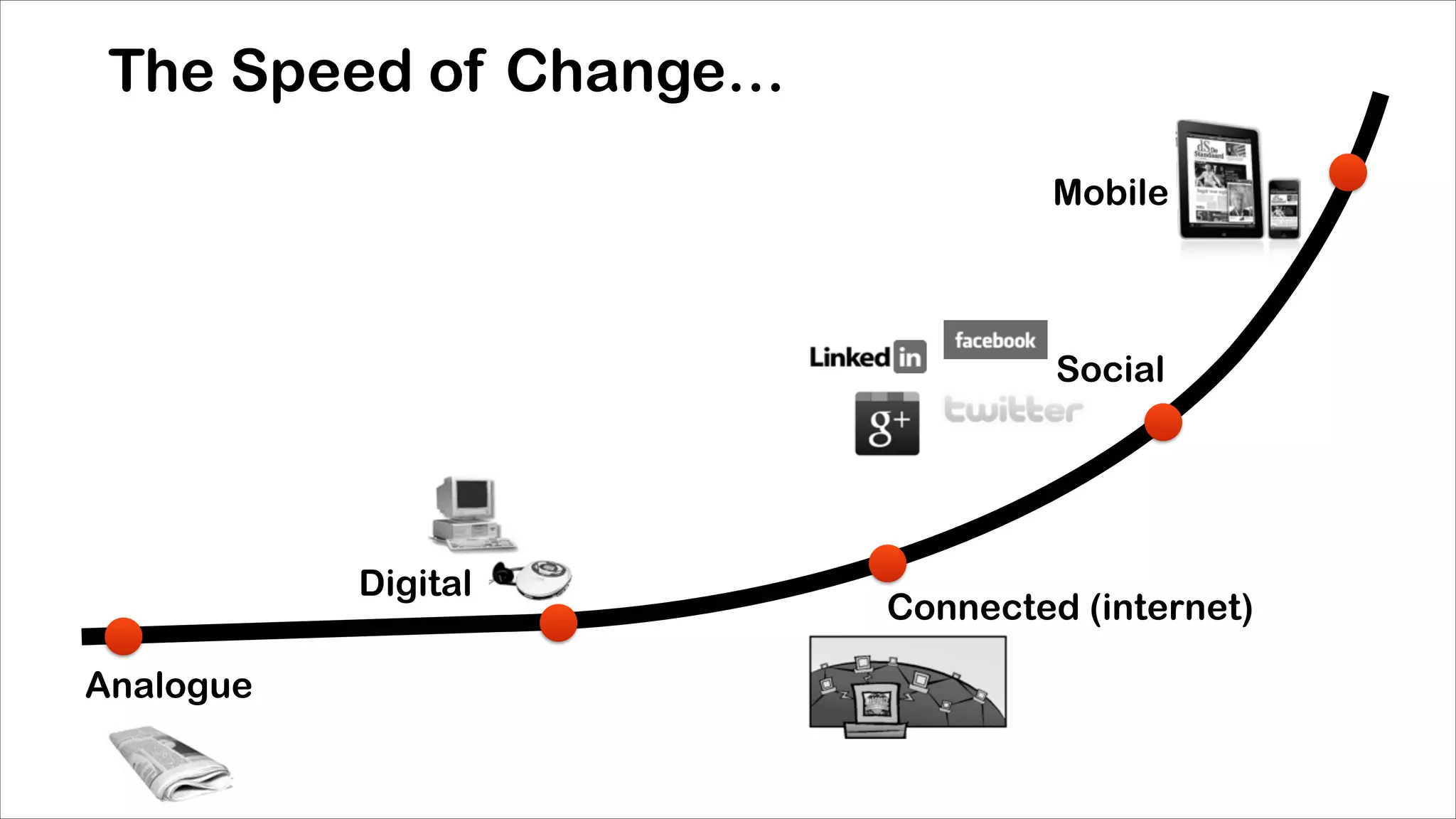 The Speed of Change&hellip;
Mobile

Social

Digital
Analogue

Connected (internet)

 