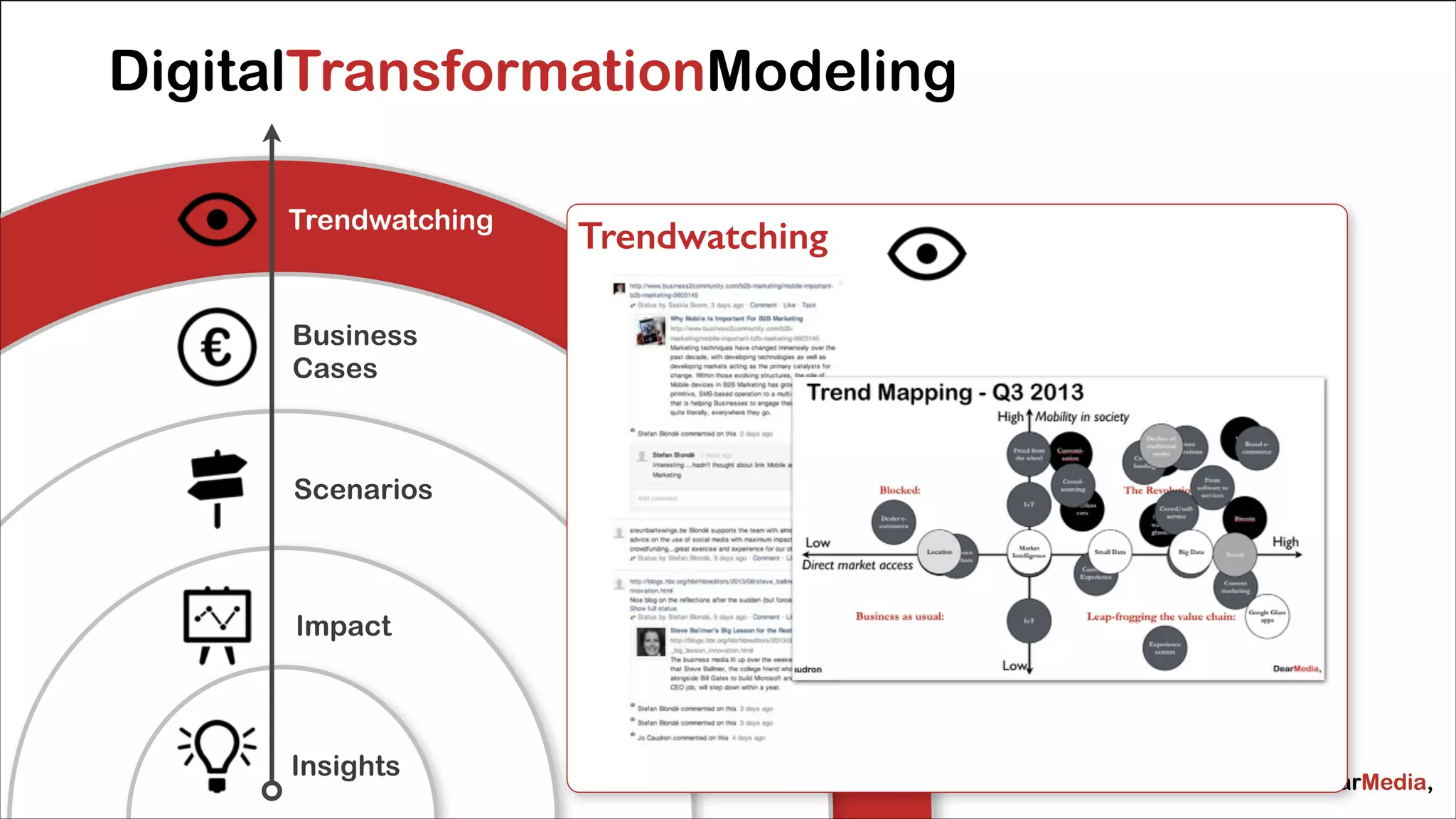 DigitalTransformationModeling
Trendwatching

Trendwatching
!

Business
Cases

Scenarios

Impact

Insights

 