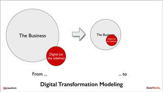 The Business

The Business
Digital (at
the sideline)

Digital (at
the sideline)

From ...
@jcaudron

... to

Digital Transformation Modeling

 