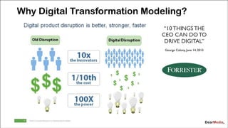 Why Digital Transformation Modeling?
“10 THINGS THE
CEO CAN DO TO
DRIVE DIGITAL”
George Colony, June 14, 2013

 