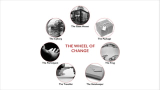 The Glass House

The Cyborg

The Package

THE WHEEL OF
CHANGE
The Participant

The Frog

The Traveller

The Gatekeeper

 