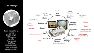 The Package
Angry Birds

Digg.be

Yelo App
Boxee

TV

Twitter,
Facebook

Fun

RSS

CNN online /
app

Breaking
news

culture
Spotify + Metafy

Twitter,
Facebook
Sporza.be

From monolithic to
atomic	

Small & Simple	

APPiﬁcation	

Long Tail	

Personalized 	

Real-Time	

Utility / Usability	

Value for Money	

Agile/Cloud/SaaS

Newspaper
Website

In-depth
analysis

Discovery

Blogs

Sports

LinkedIn, Monster, ...

Specials

Jobs
Services
Classifieds

eBay

Weather

Trends &
Lifestyle

Weather Pro (iPhone)

Vertical sites and
specialties portals
Traffic: Inrix +
iCoyote (iPhone)

Pinterest,
blogs

 