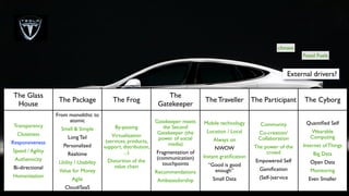 climate
Fossil Fuels

External drivers?
The Glass
House
Transparency	

Closeness	

Responsiveness	

Speed / Agility	

Authenticity	

Bi-directional	

Humanization

The Package

The Frog

From monolithic to
atomic	

Small & Simple	


By-passing	


Long Tail	


Virtualization
(services, products,
support, distribution,
...)	


Personalized	

Realtime	

Utility / Usability	

Value for Money	

Agile	

Cloud/SaaS

Distortion of the
value chain	


The
Gatekeeper
Gatekeeper meets
the Second
Gatekeeper (the
power of social
media)	

Fragmentation of
(communication)
touchpoints	


The Traveller The Participant

The Cyborg

Mobile technology	


Community	


Quantiﬁed Self	


Location / Local	


Co-creation/
Collaboration	


Wearable
Computing	


The power of the
crowd	


Internet of Things	


Empowered Self	


Open Data	


Gamiﬁcation	


Monitoring	


(Self-)service

Even Smaller

Always on	

NWOW	

Instant gratiﬁcation	


Recommendations	


“Good is good
enough”	


Ambassadorship

Small Data

Big Data	


 