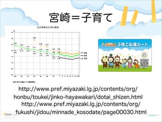 宮崎＝子育て

http://www.pref.miyazaki.lg.jp/contents/org/
honbu/toukei/jinko-hayawakari/dotai_shizen.html
http://www.pref.miyazaki.lg.jp/contents/org/
fukushi/jidou/minnade_kosodate/page00030.html

 