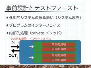 事前設計とテストファースト
外部的システムの振る舞い（システム境界）
プログラムのインターフェイス
内部的処理（private メソッド）
システム境界

IN

インターフェイス

内部的処理
内部的処理

OUT

内部的処理
内部的処理

 