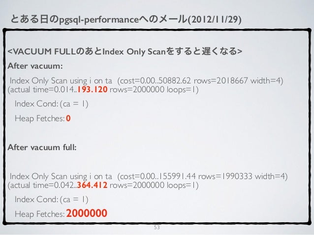 Isnull in postgresql Isnull in postgresql