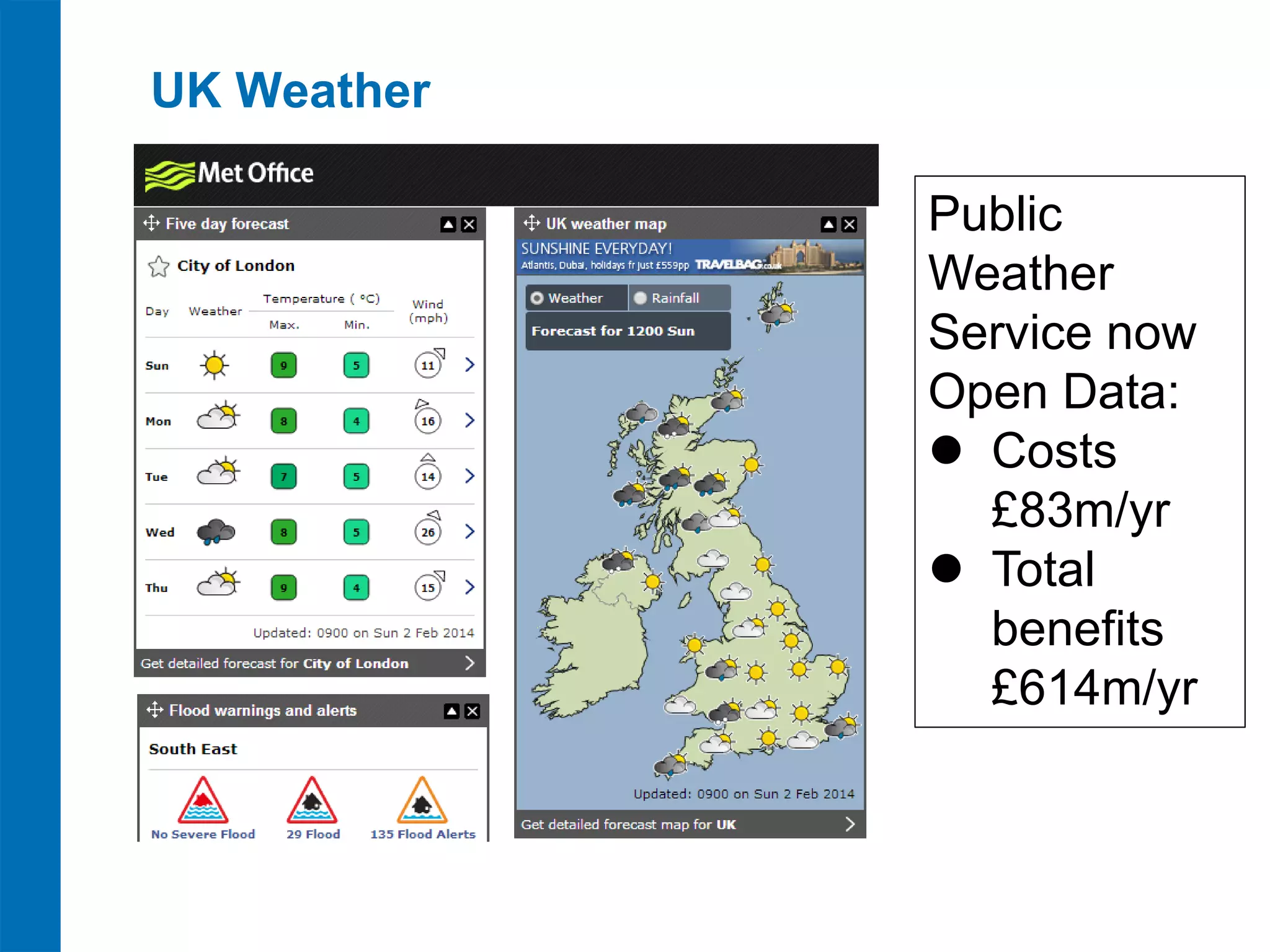 UK Weather
Public
Weather
Service now
Open Data:
 Costs
£83m/yr
 Total
benefits
£614m/yr

 