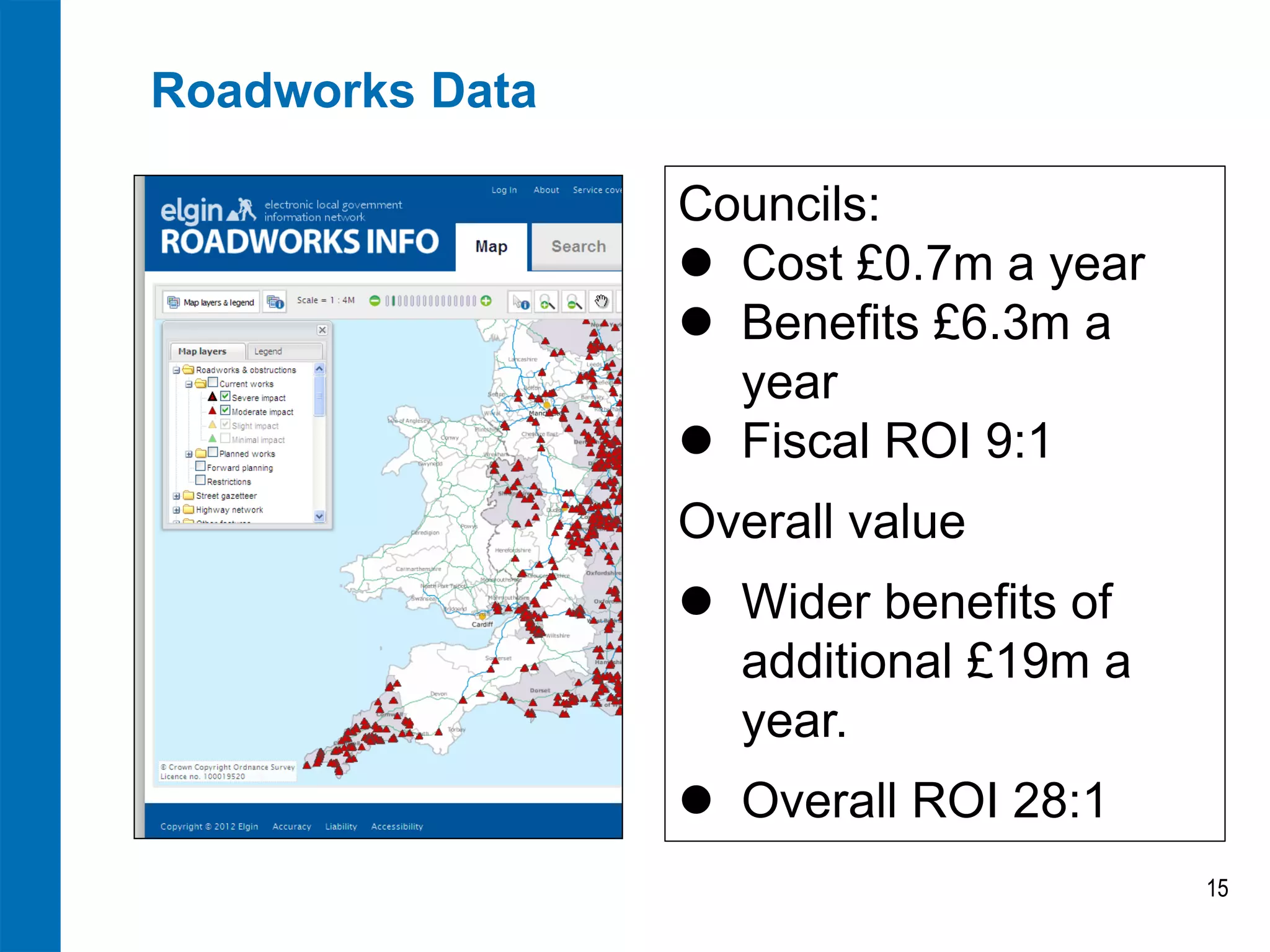 Roadworks Data
Councils:
 Cost £0.7m a year
 Benefits £6.3m a
year
 Fiscal ROI 9:1
Overall value
 Wider benefits of
additional £19m a
year.
 Overall ROI 28:1
15

 