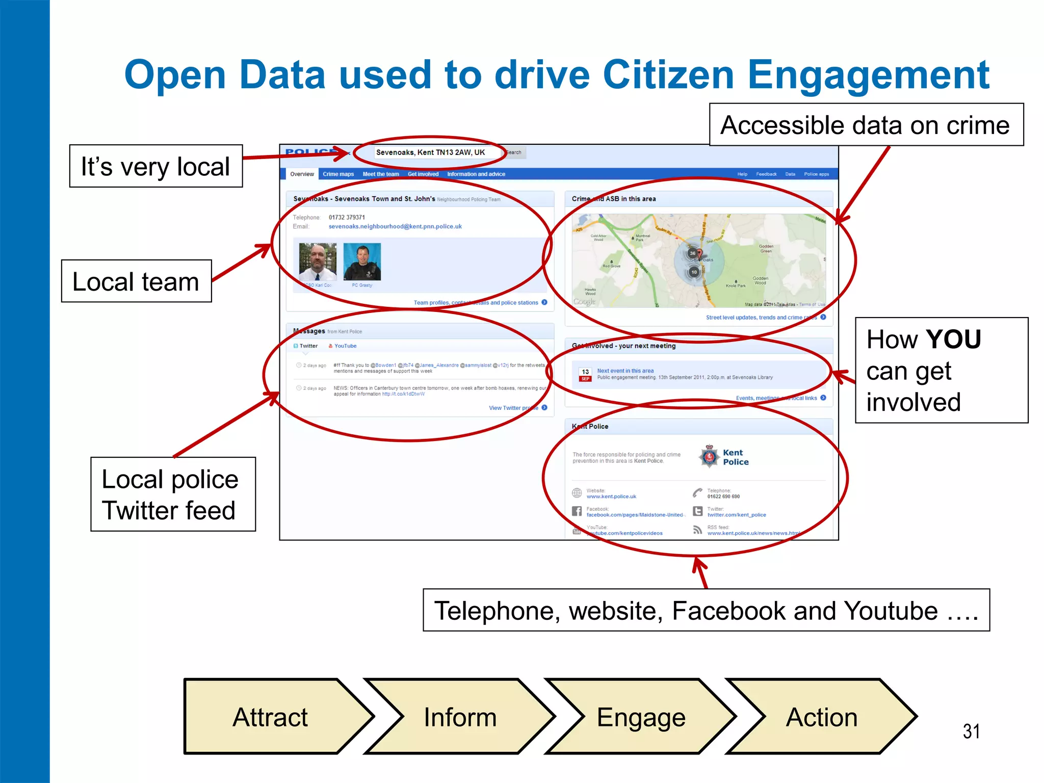 Open Data used to drive Citizen Engagement
Accessible data on crime

It’s very local

Local team
How YOU
can get
involved
Local police
Twitter feed

Telephone, website, Facebook and Youtube ….

Attract

Inform

Engage

Action

31

 