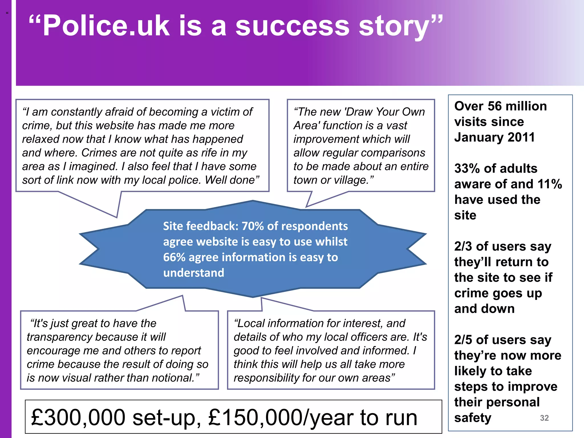 “

“Police.uk is a success story”
“I am constantly afraid of becoming a victim of
crime, but this website has made me more
relaxed now that I know what has happened
and where. Crimes are not quite as rife in my
area as I imagined. I also feel that I have some
sort of link now with my local police. Well done”

“The new 'Draw Your Own
Area' function is a vast
improvement which will
allow regular comparisons
to be made about an entire
town or village.”

Site feedback: 70% of respondents
agree website is easy to use whilst
66% agree information is easy to
understand

“It's just great to have the
transparency because it will
encourage me and others to report
crime because the result of doing so
is now visual rather than notional.”

“Local information for interest, and
details of who my local officers are. It's
good to feel involved and informed. I
think this will help us all take more
responsibility for our own areas”

£300,000 set-up, £150,000/year to run

Over 56 million
visits since
January 2011
33% of adults
aware of and 11%
have used the
site
2/3 of users say
they’ll return to
the site to see if
crime goes up
and down
2/5 of users say
they’re now more
likely to take
steps to improve
their personal
32
safety

 