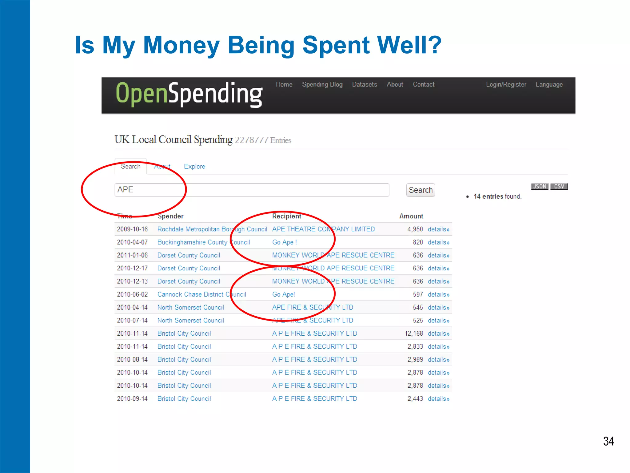 Is My Money Being Spent Well?

34

 