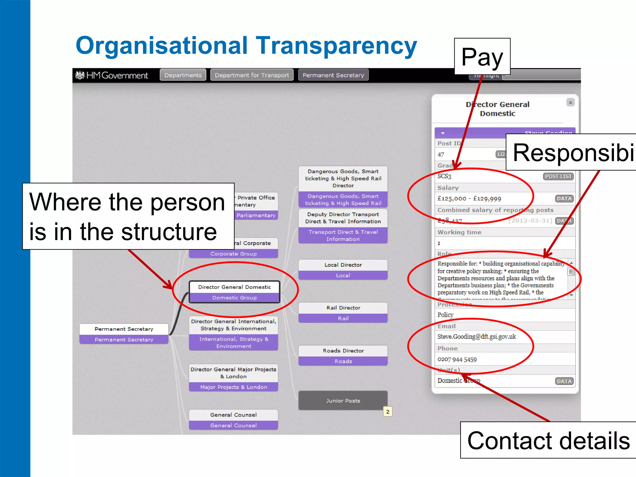 Organisational Transparency

Pay

Responsibil

Where the person
is in the structure

Contact details
35

 