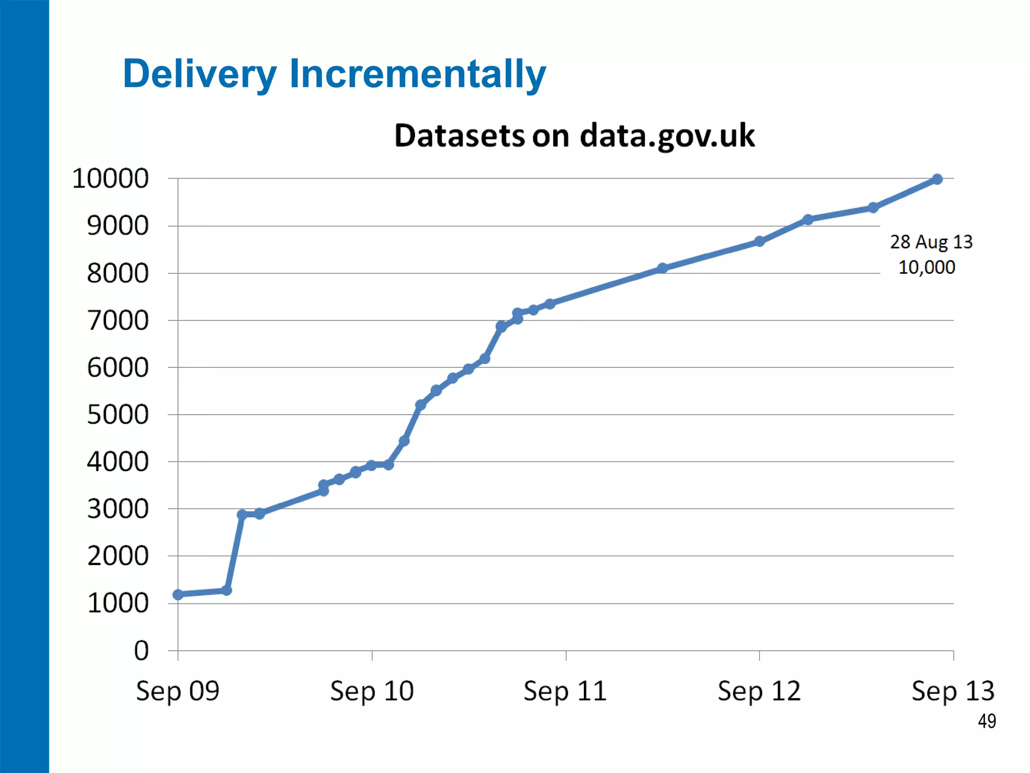 Delivery Incrementally

49

 
