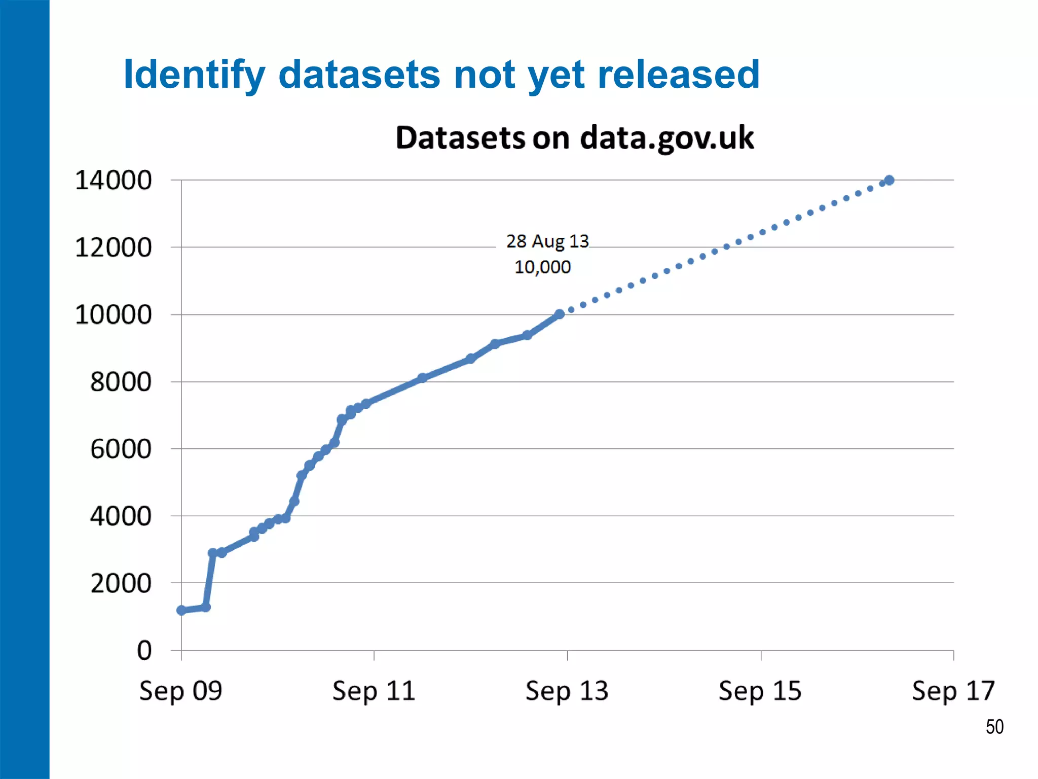 Identify datasets not yet released

50

 