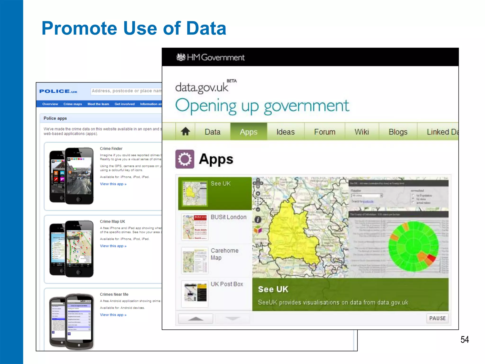 Promote Use of Data

54

 