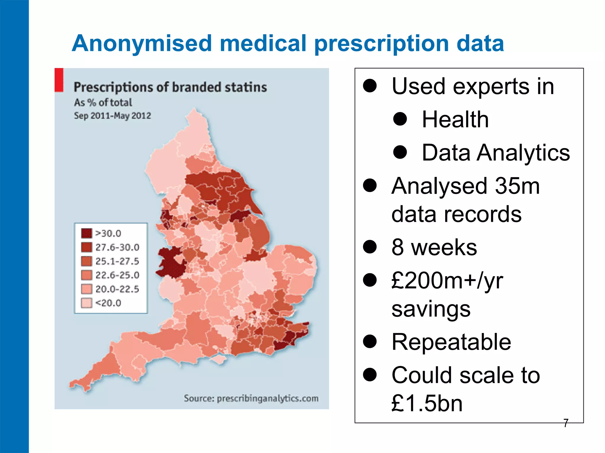 Anonymised medical prescription data
 Used experts in
 Health
 Data Analytics
 Analysed 35m
data records
 8 weeks
 £200m+/yr
savings
 Repeatable
 Could scale to
£1.5bn
7

 