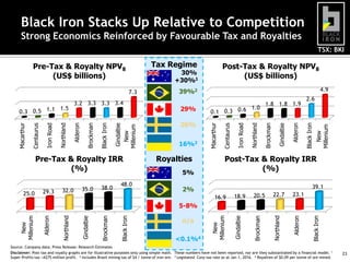 Black Iron Stacks Up Relative to Competition
Strong Economics Reinforced by Favourable Tax and Royalties
TSX: BKI

Tax Regime

32.0

48.0

Royalties
5%

New
Millenium

Black Iron

Alderon

Gindalbie

Brockman

Northland

Iron Road

2.6

Post-Tax & Royalty IRR
(%)
39.1

2%
16.9

18.9

20.5

22.7

23.1

Alderon

29.3

38.0

16%3

Northland

25.0

35.0

1.0
0.1 0.3 0.6

Brockman

Pre-Tax & Royalty IRR
(%)

29%

1.8 1.8 1.9

Gindalbie

Gindalbie
New
Millenium

Black Iron

Alderon

Northland

Iron Road

Centaurus

Macarthur

Brockman

3.2 3.3 3.3 3.4

4.9

39%2

Macarthur

7.3
1.5
0.3 0.5 1.1

Post-Tax & Royalty NPV8
(US$ billions)

30%
+30%1

Centaurus

Pre-Tax & Royalty NPV8
(US$ billions)

Black Iron

<0.1%4

New
Millenium

Black Iron

Brockman

Gindalbie

Northland

Alderon

New
Millenium

5-8%

Source: Company data; Press Release; Research Estimates
Disclaimer: Post-tax and royalty graphs are for illustrative purposes only using simple math. These numbers have not been reported, nor are they substantiated by a financial model. 1
Super-Profits tax >A$75 million profit. 2 Includes Brazil mining tax of $4 / tonne of iron ore. 3 Legislated Corp tax rate as at Jan 1, 2016. 4 Royalties of $0.09 per tonne of ore mined.

23

 