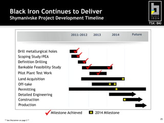 Black Iron Continues to Deliver
Shymanivske Project Development Timeline
TSX: BKI
2011-2012

Drill metallurgical holes
Scoping Study/PEA
Definition Drilling
Bankable Feasibility Study

Pilot Plant Test Work






Land Acquisition
Off-take
Permitting
Detailed Engineering
Construction
Production

Milestone Achieved
** See Disclaimer on page 2 **

2013



2014

Future



2014 Milestone
25

 