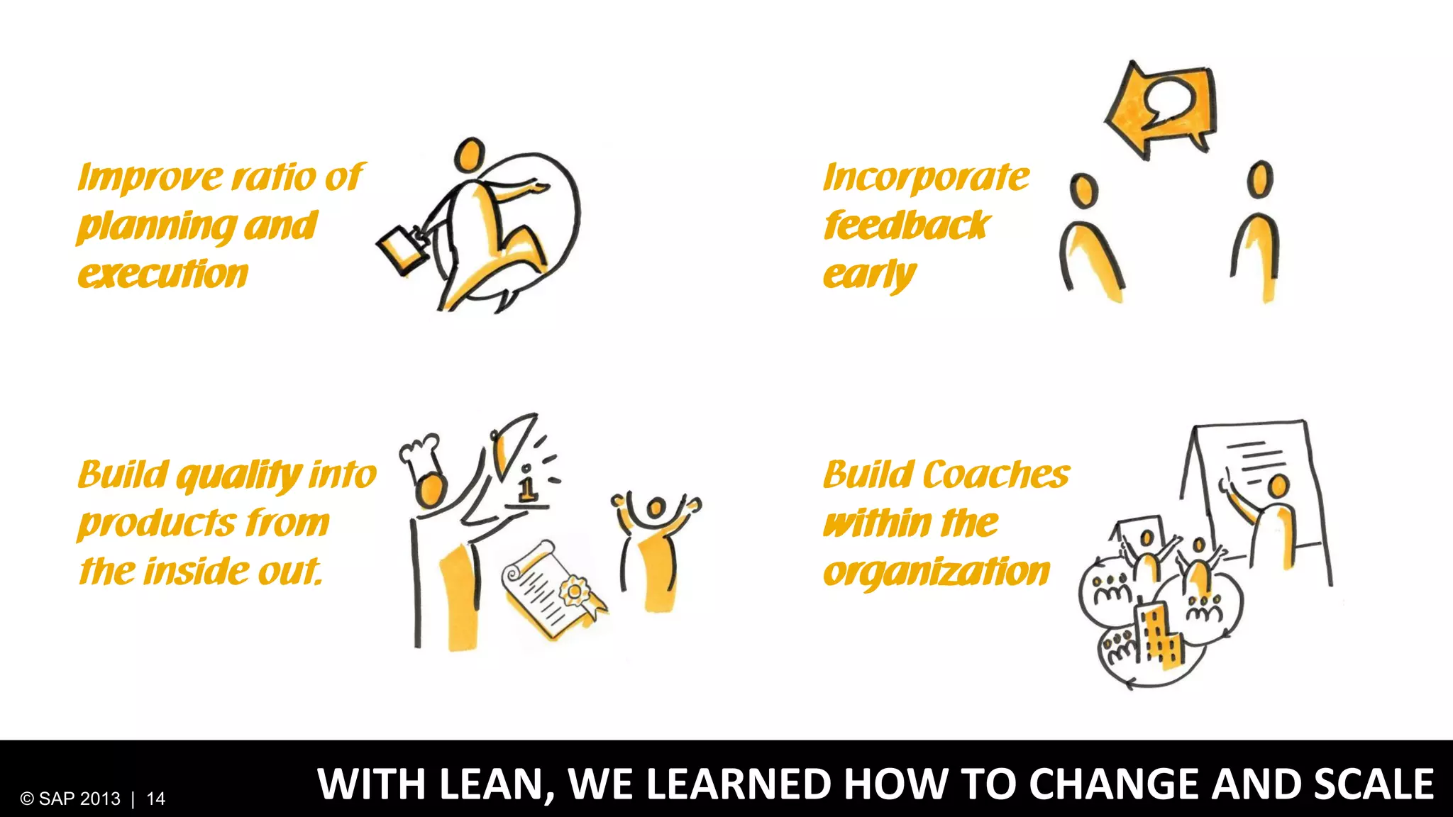 Improve ratio of
planning and
execution

Incorporate
feedback
early

Build quality into
products from
the inside out.

Build Coaches
within the
organization

© SAP 2013 | 14

WITH LEAN, WE LEARNED HOW TO CHANGE AND SCALE

 