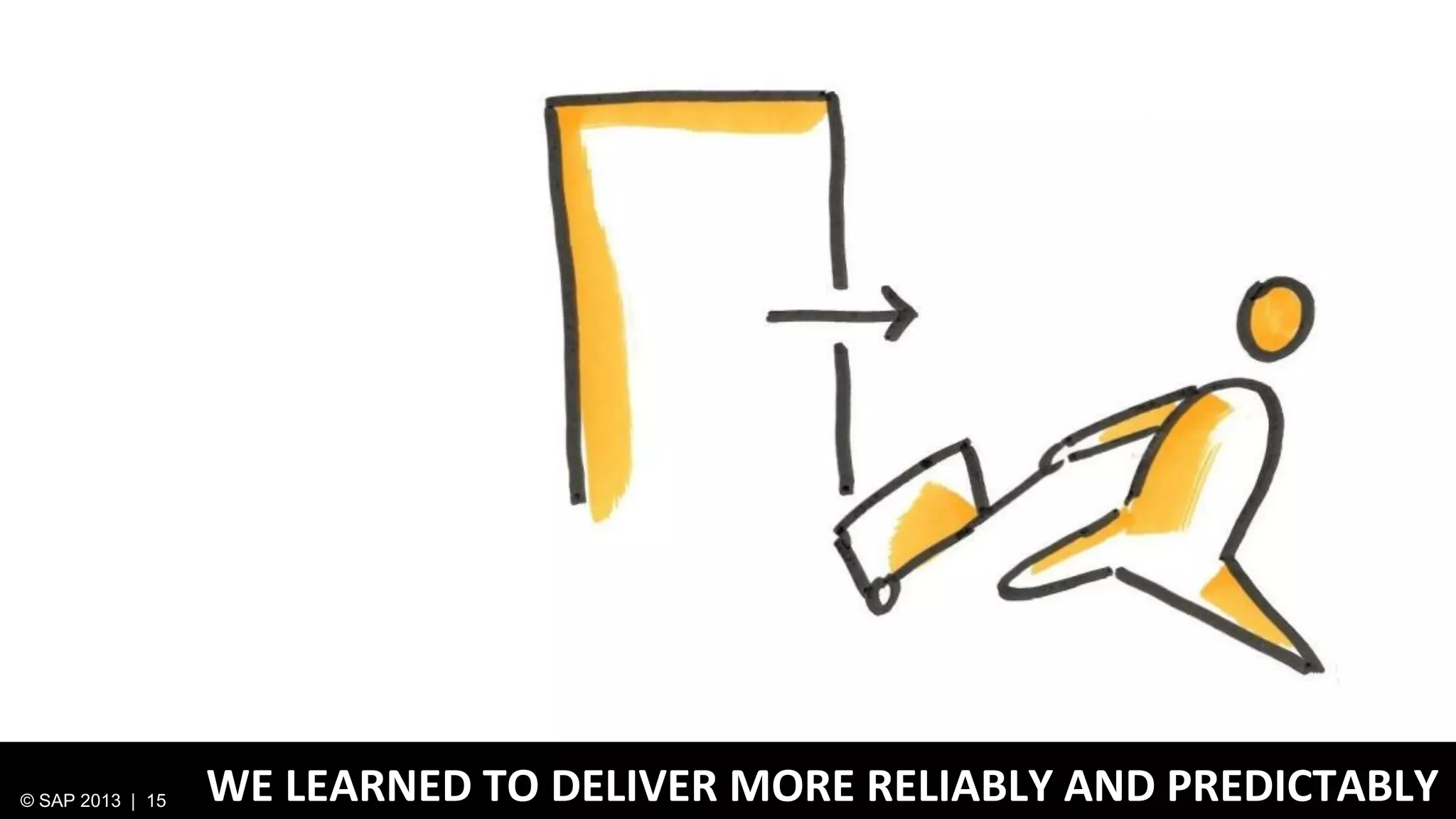 © SAP 2013 | 15

WE LEARNED TO DELIVER MORE RELIABLY AND PREDICTABLY

 