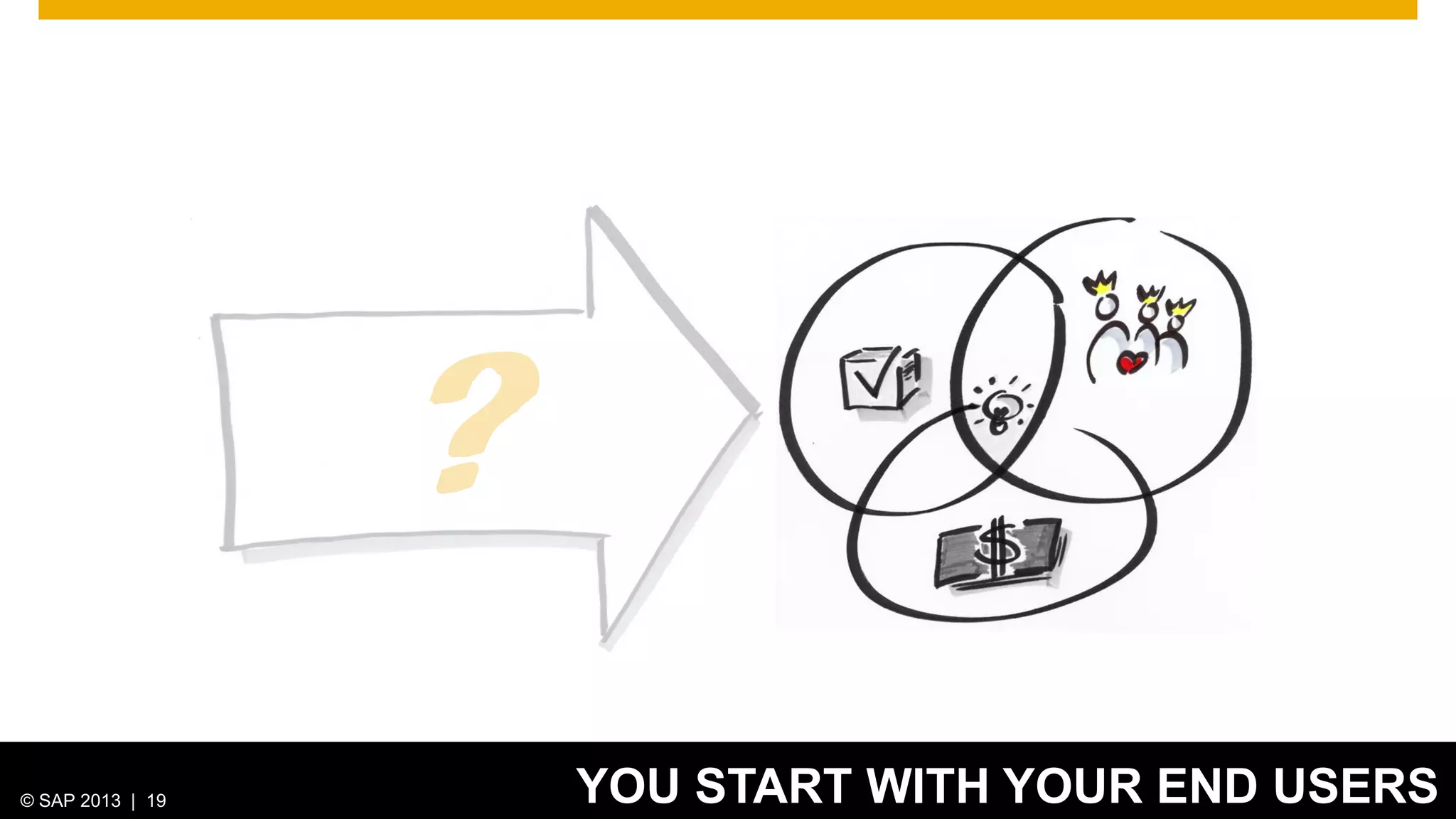 ?
© 2012 SAP 19
© SAP 2013 |AG. All rights reserved.

YOU START WITH YOUR END USERS
19

 