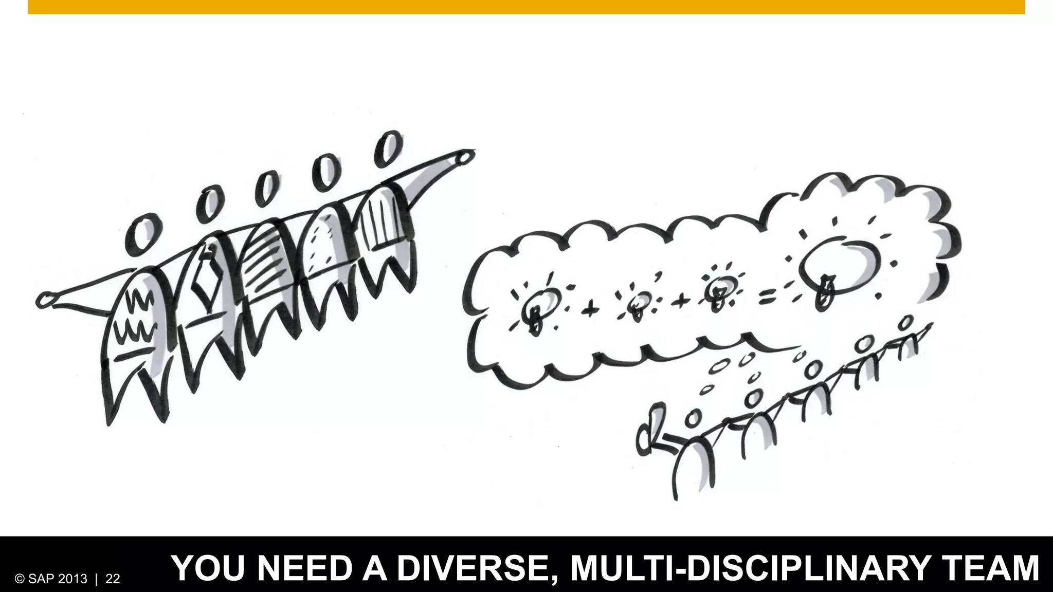 YOU NEED A DIVERSE, MULTI-DISCIPLINARY TEAM

© 2012 SAP 22
© SAP 2013 |AG. All rights reserved.

22

 