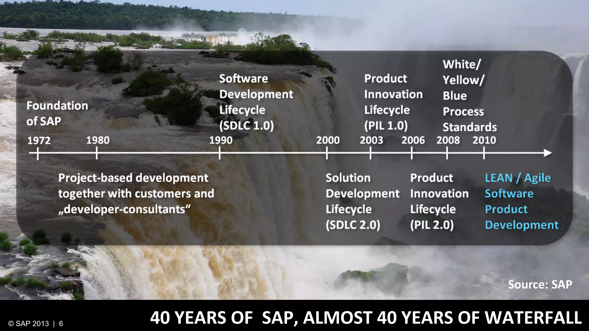 Source: SAP
© SAP 2013 | 6

40 YEARS OF SAP, ALMOST 40 YEARS OF WATERFALL

 