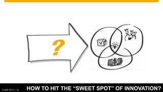 ?
HOW TO HIT THE “SWEET SPOT” OF INNOVATION?

© 2012 SAP 18
© SAP 2013 |AG. All rights reserved.

18

 